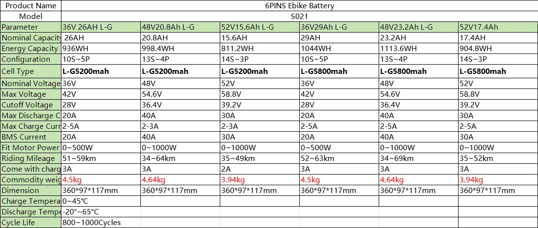 4-PIN 48V Akku 6-PIN 48V 20AH E-Bike Akku 36V 40A BMS 500W 750W 1000W 1500W 21700 Zellen BBS02 BBS03 BBSHD E-Bike Lithium-Akku – Detail 2