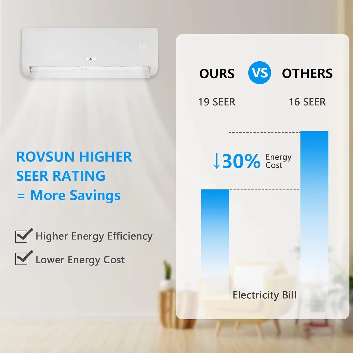 Split AC/Heating System with Inverter, 19 SEER 115V Energy Saving with Pre-Charged Condense, Remote Control & Installation Kit 4