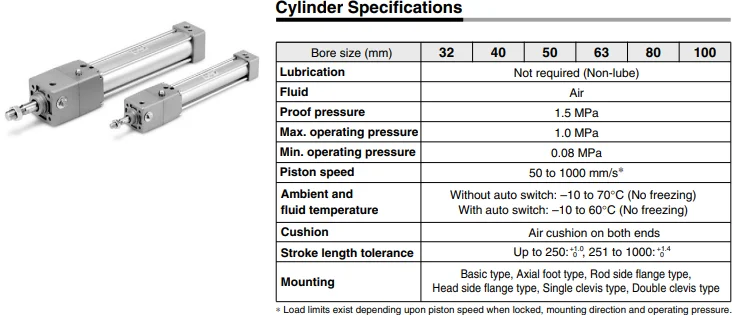Description Picture 4 of itemCylinder with Lock Double Acting, Single Rod MNB Series,MDNBB32/40-25/50/75/100/125/150/175/200-D