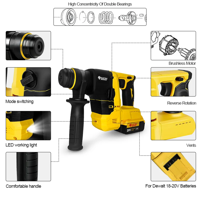 Electric Goddess Brushless Electric Hammer Drill Rotary Cordless Rechargeable Multifunctional Power Tool For Dewalt 20V Battery 3