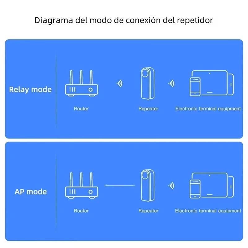 300Mbps USB Wireless WIFI Repeater with RJ45 Network Port 2.4G WiFi Range Extender Wi-Fi Signal Amplifier Network Extension NFC