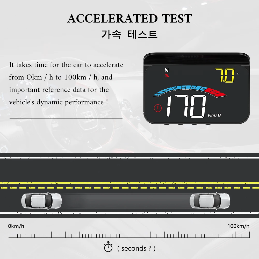 Geyiren-M16 GPS  ڵ HUD  ÷, ġ ũ   ӵ ˶ ð  ڵ    ÷