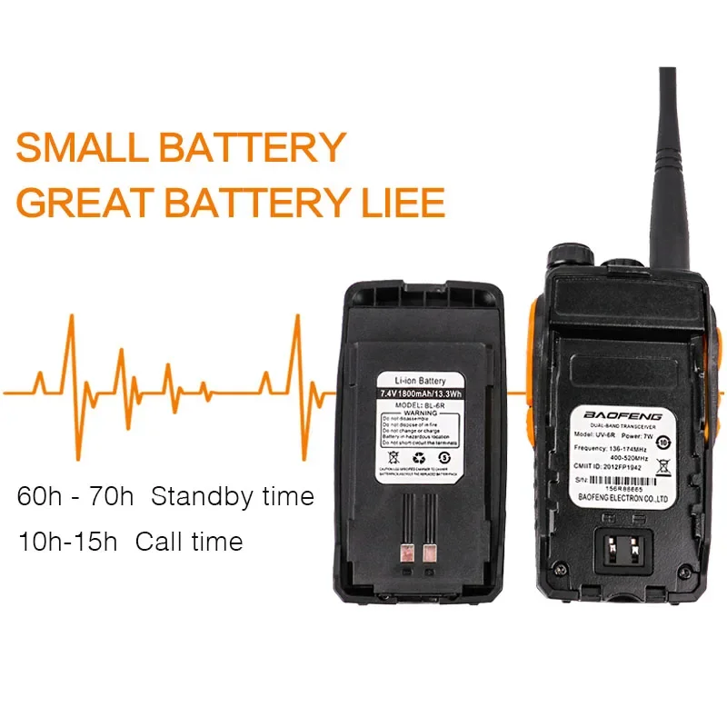 Рисунок 5 - Портативная рация Baofeng UV-6R