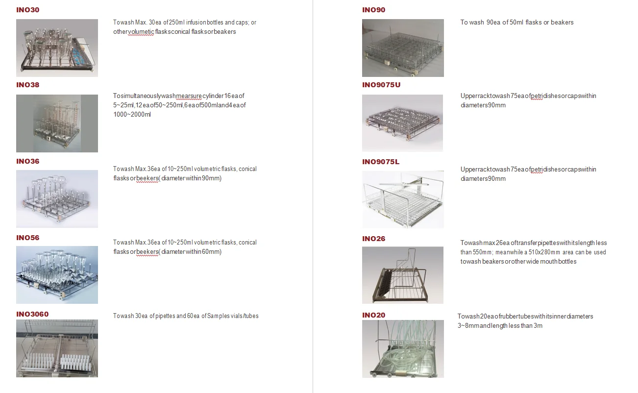 Рисунок 5 - Китай, медицинская Автоматическая стеклянная шайба