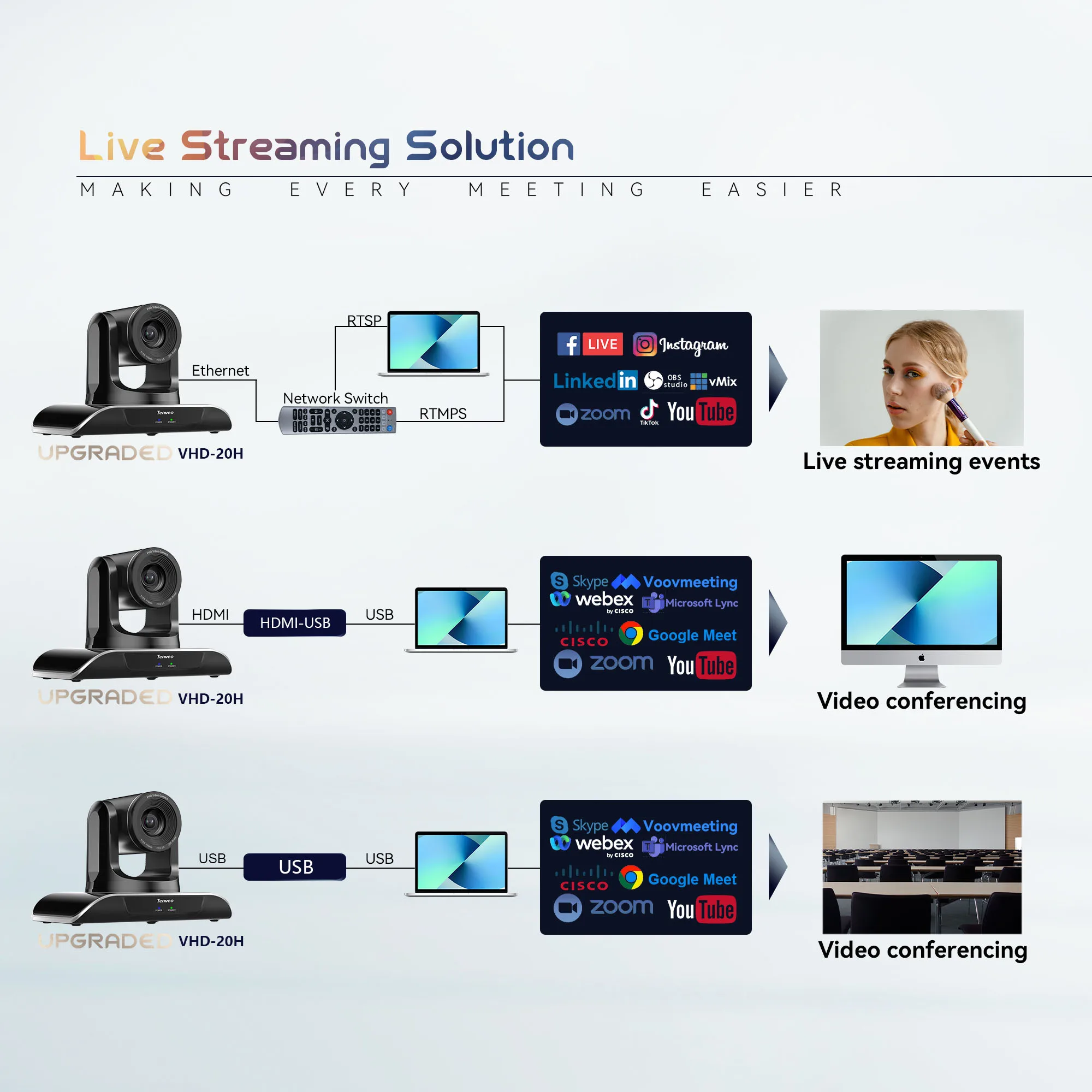 Tenveo Cámara de sala de conferencias PTZ con zoom óptico HDMI/RJ45/USB 10X  Cámara de transmisión en vivo IP FHD 1080P 60FPS Videoconferencia para