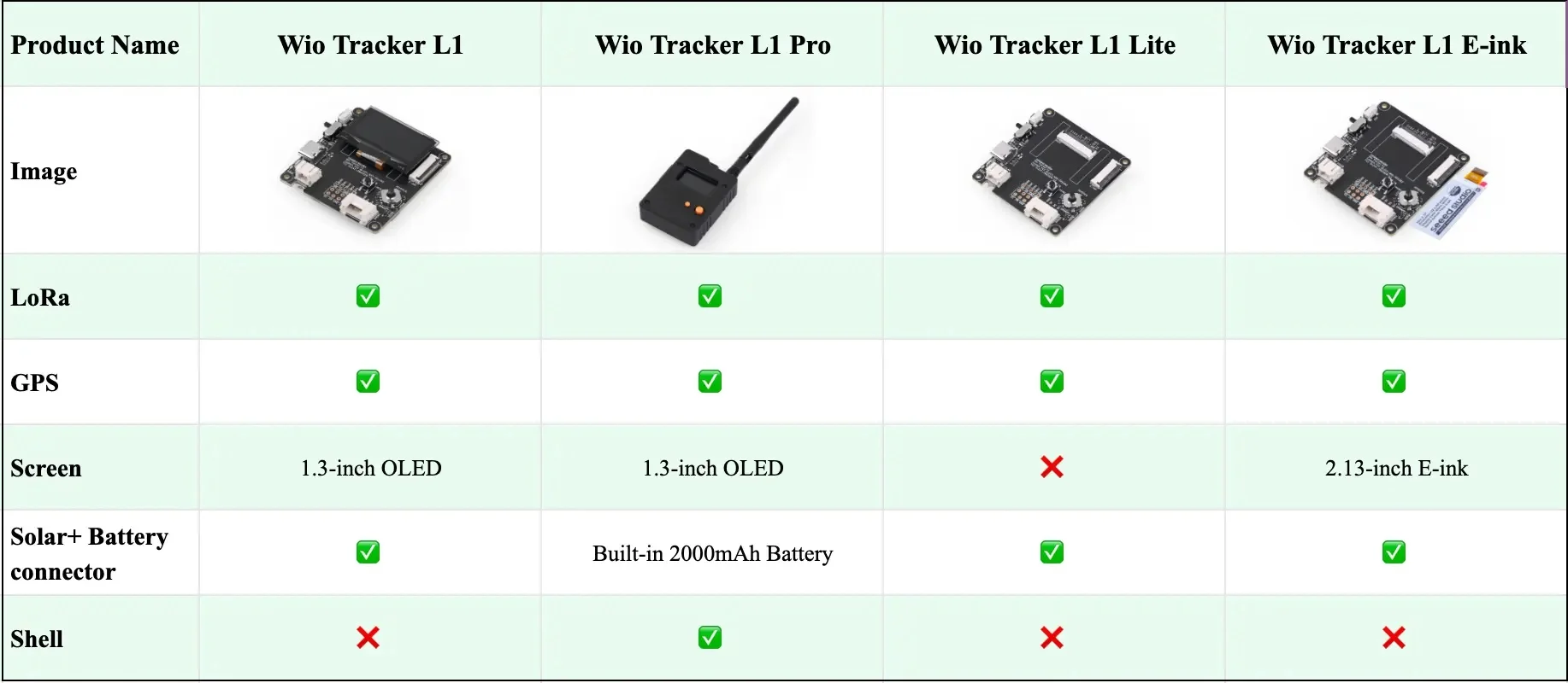 Wio Tracker L1 with 1.3 inch OLED, Meshtastic Node Wio-SX1262, LoRa 868 MHz 915