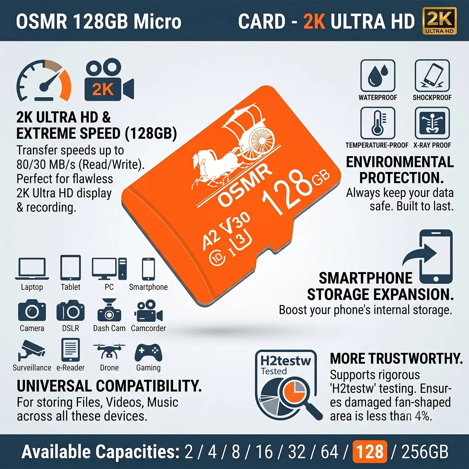 32GB 스마트 디바이스 스토리지 SD 카드 마이크로 64/128/256GB TF 메모리 카드 고속 Class10 플래시 메모리 카드 미니 SD