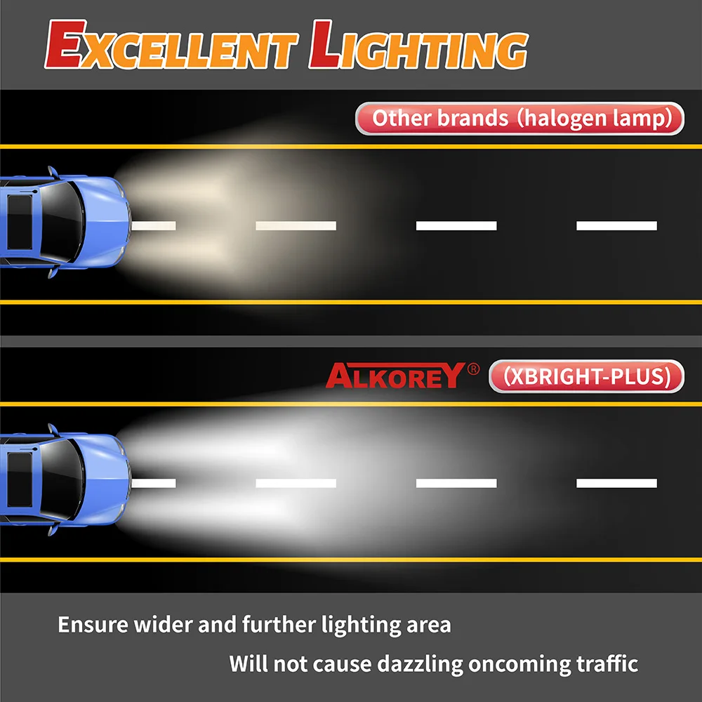 1Pcs ALKOREY Xbright-Plus H1 H3 H7 12V 55W Blue 4000K Super White High/Low Beam Auto Headlight Fog Lamp Car Light Halogen Bulbs 6