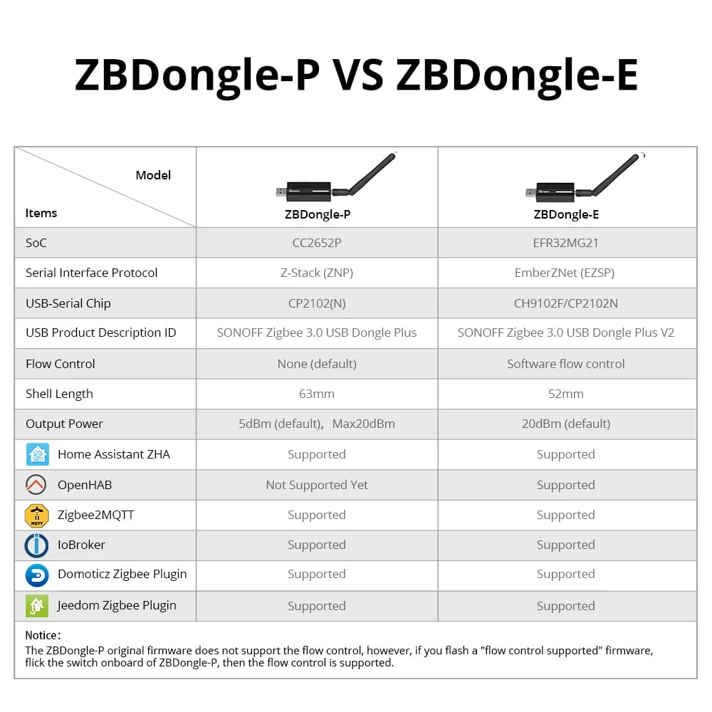 Zigbee 3.0 Usb Dongle Plus Dongle E Wireless Zigbee Gateway USB Interface Captu