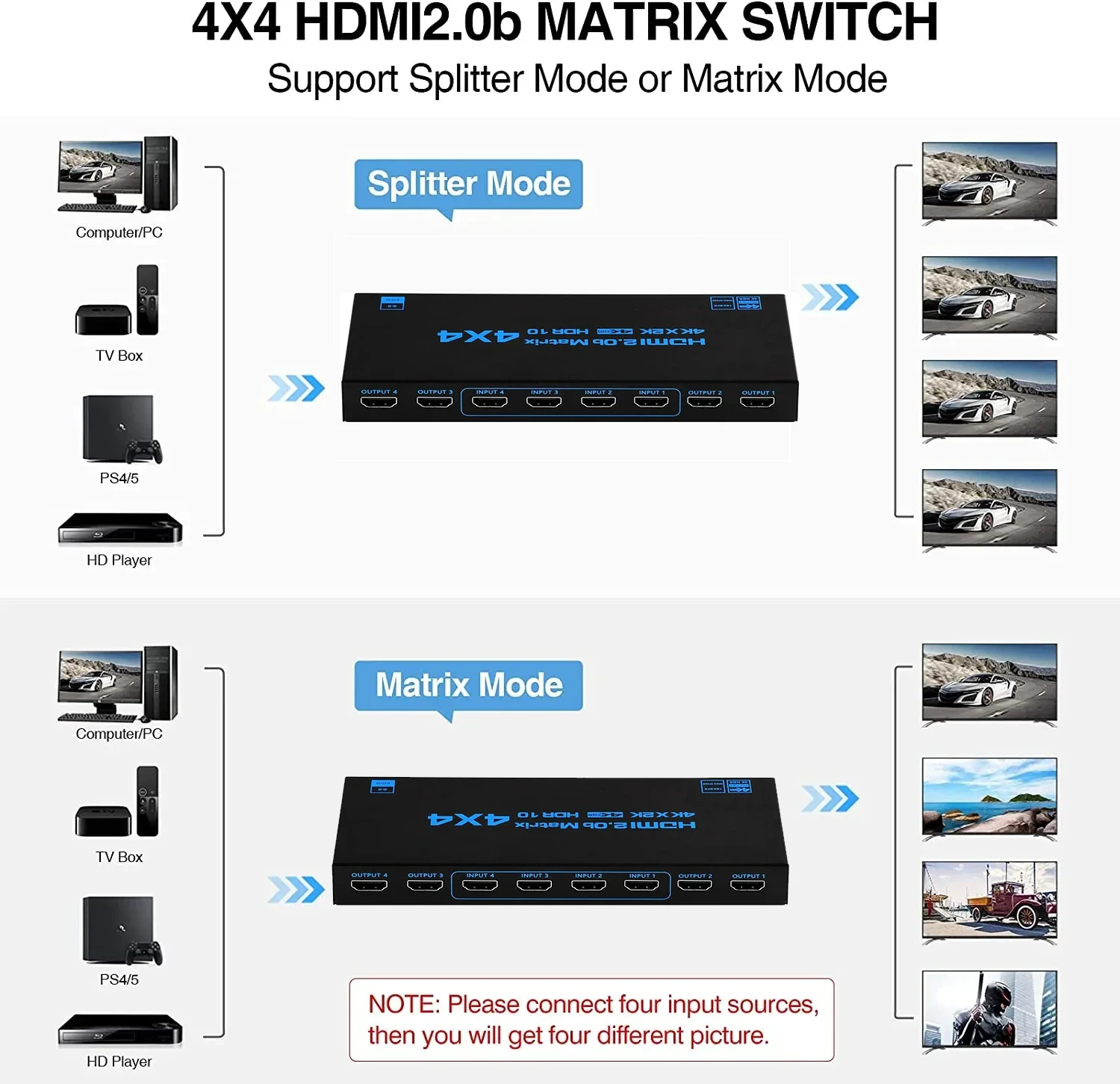 HDMI Ʈ ġ, Ʈ Ʈ HDMI ó ø, 4x4   , HDR EDID HDCP 2.2 , 4 in 4 Out, 4K 60Hz