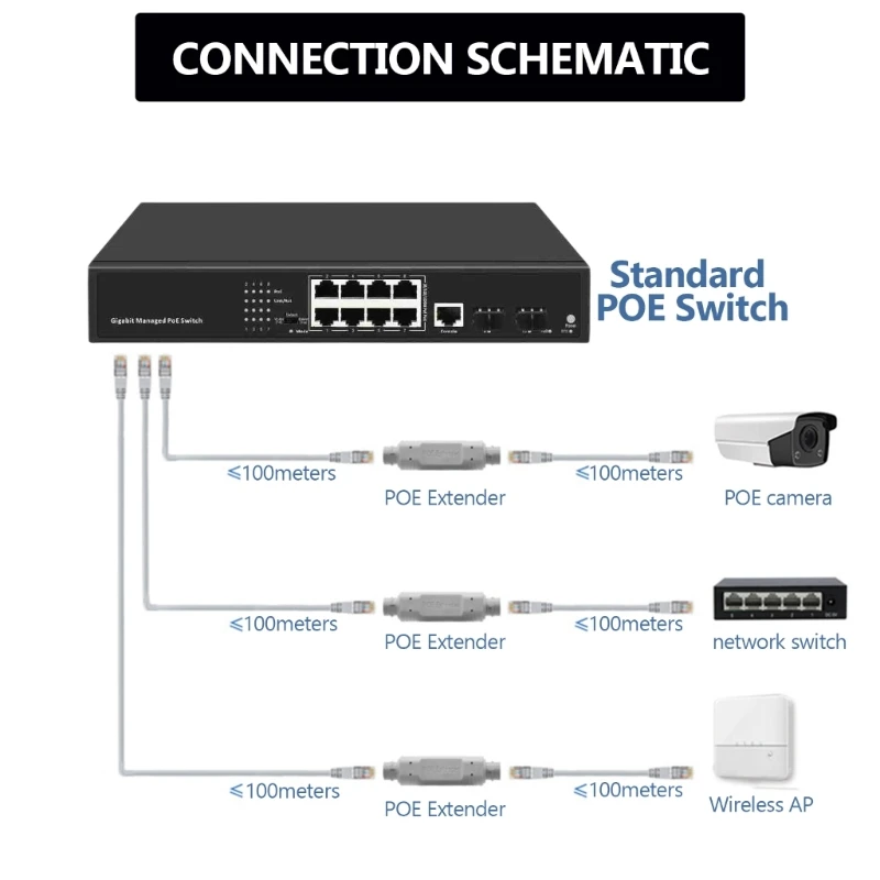 간편한 설치 IP66 방수 Poe 확장기는 IEEE802.3af/at 51BE를 지원합니다.