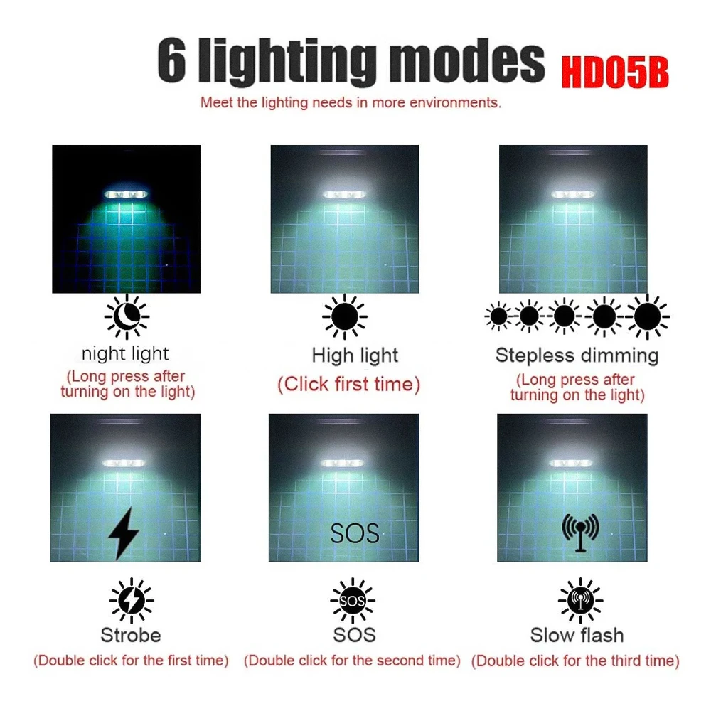 Head Flashlight Mini LED Headlight 1920LM White 7000-8000K Flashlight 18650 Battery Memory Headlamp Type-C USB Head Light Lamp Flash Torch COB