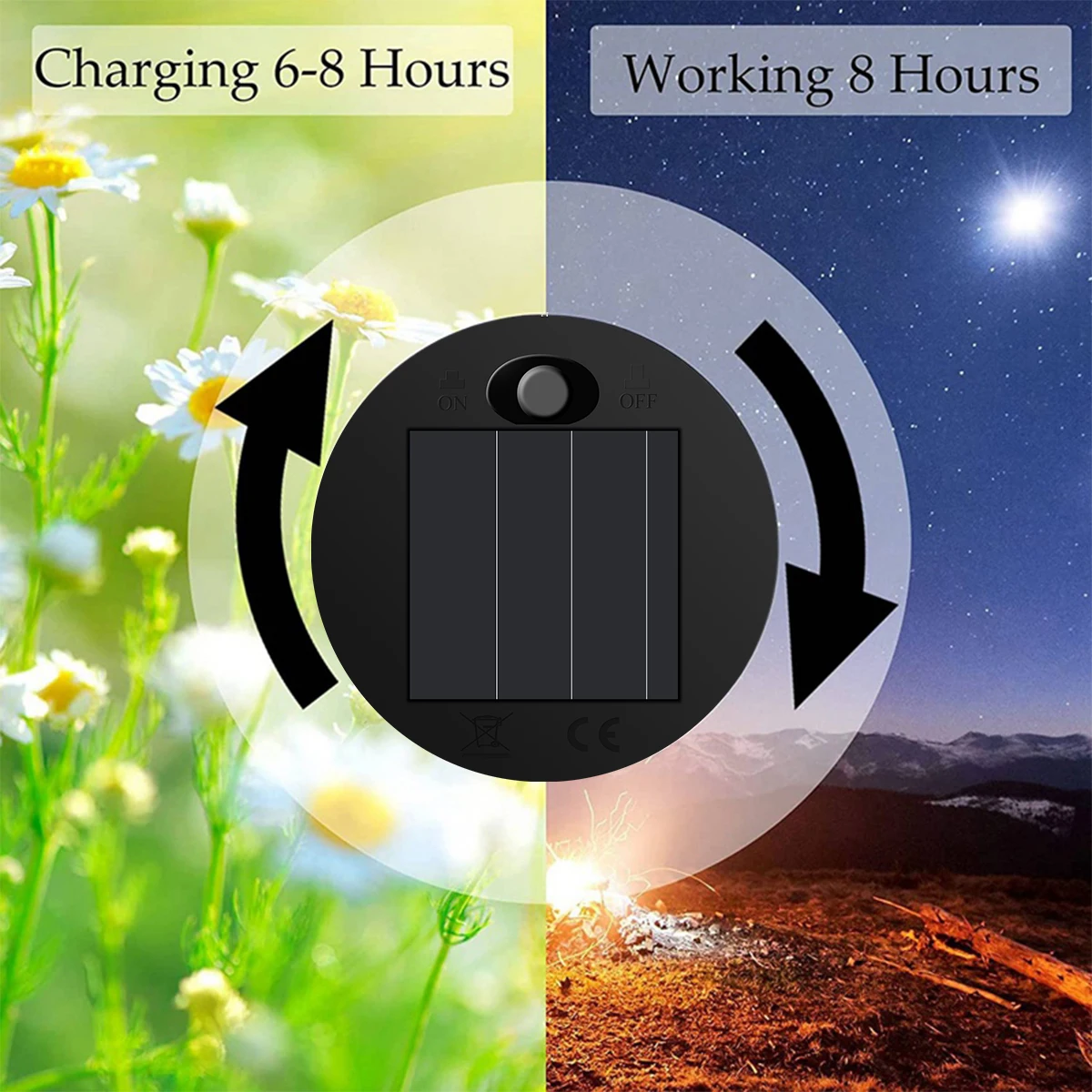 2/4Pcs Solar-Replacement Top Lantern Waterproof String - Round Panels Copper Wire Accessories LED Solar Panel Lantern Lid