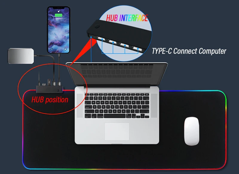 Computers e Electronics