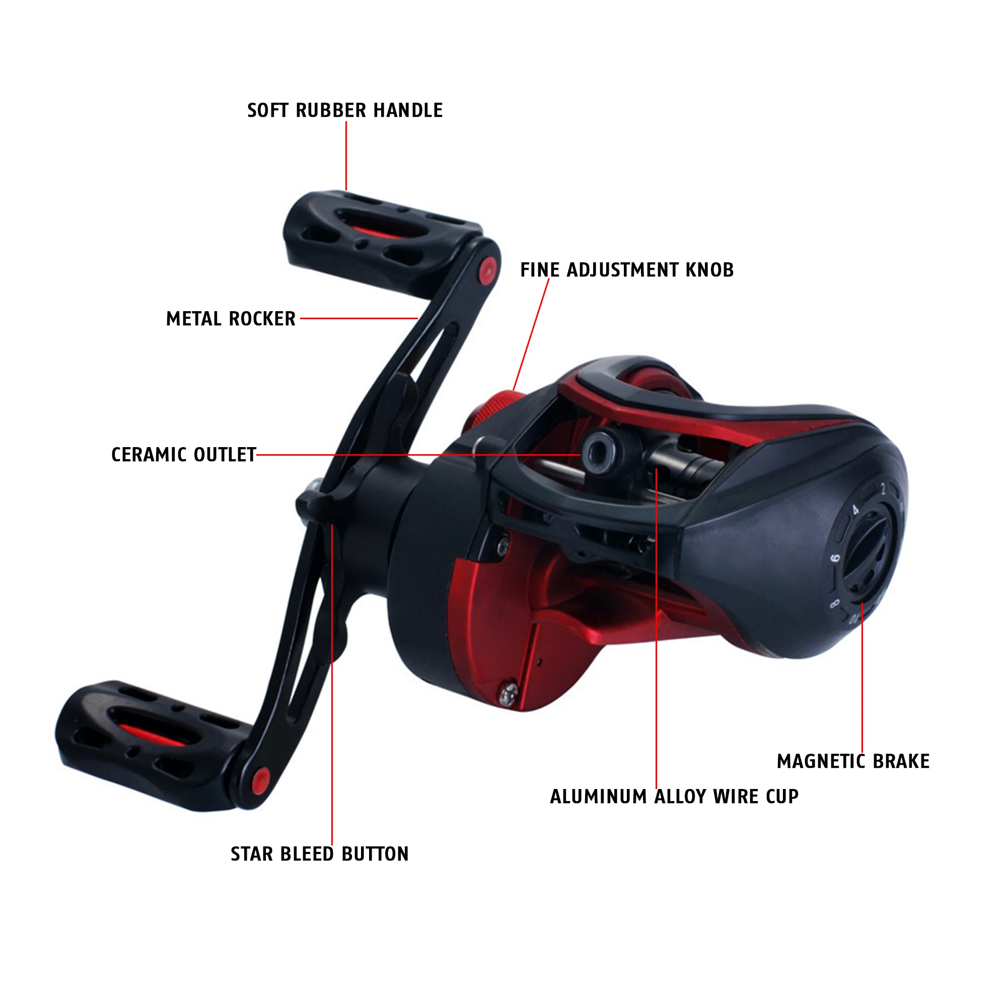 BIUTIFU Baitcasting Dual Brake System Reel 10KG Max Drag 19+1 BBs 8.1:1 High Speed Casting Fishing Wheel