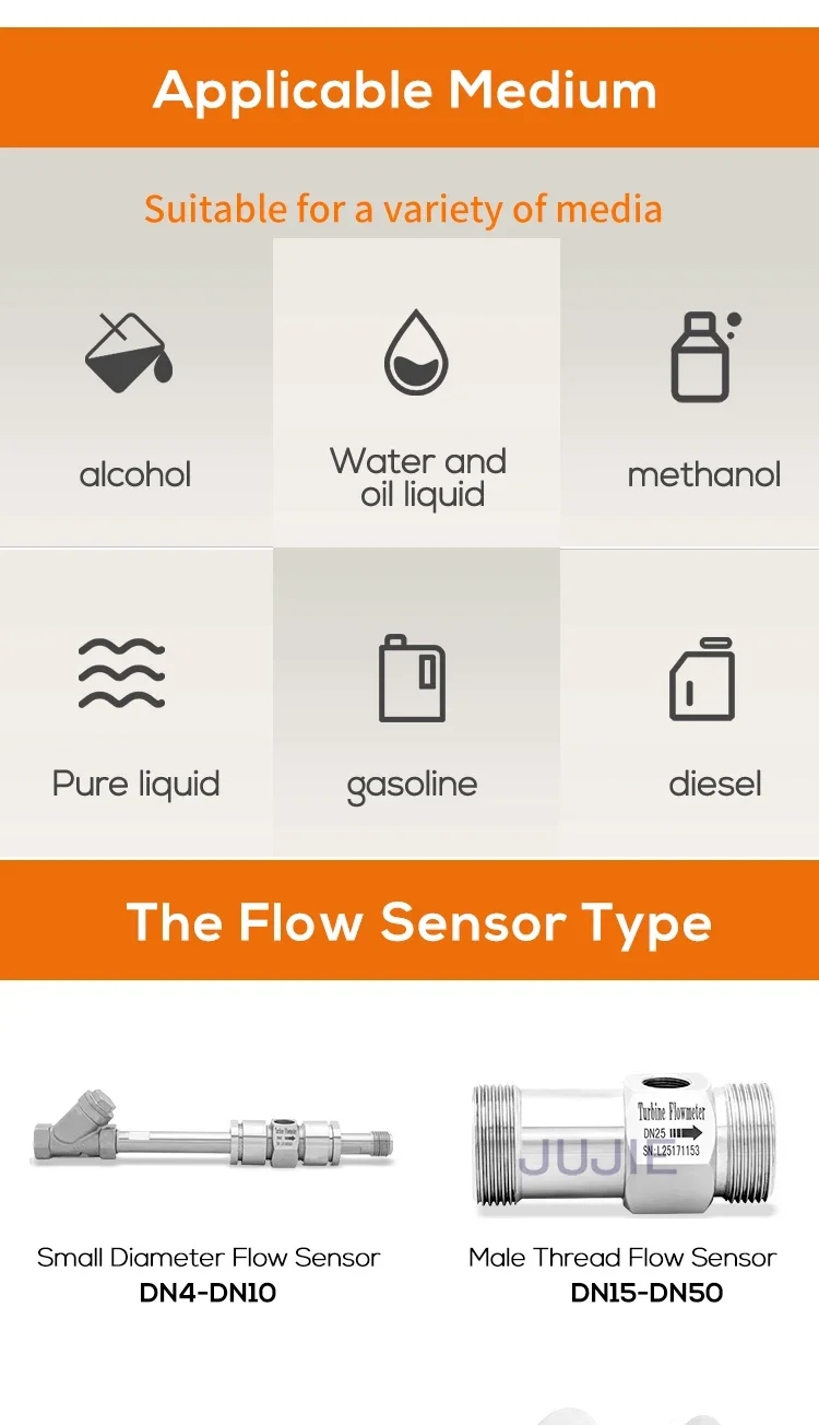 1 2 in 150℃ Turbine Flow Meter Clamp Connection Pulse Signal 24V Oil Water Diese