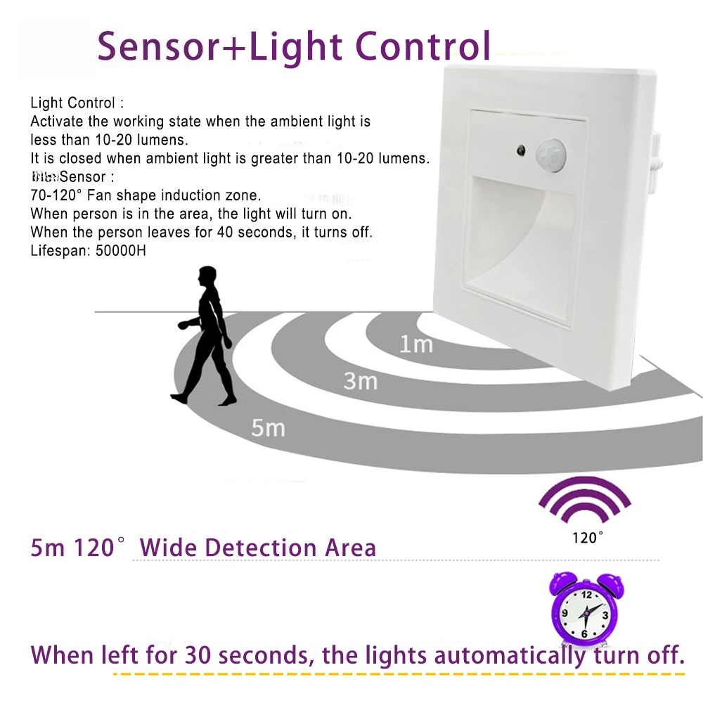 JOYINLED Motion Detector Sensor Led Porch Light Wall Light with Infrared Human Body Induction Recessed Step Staircase Decoration