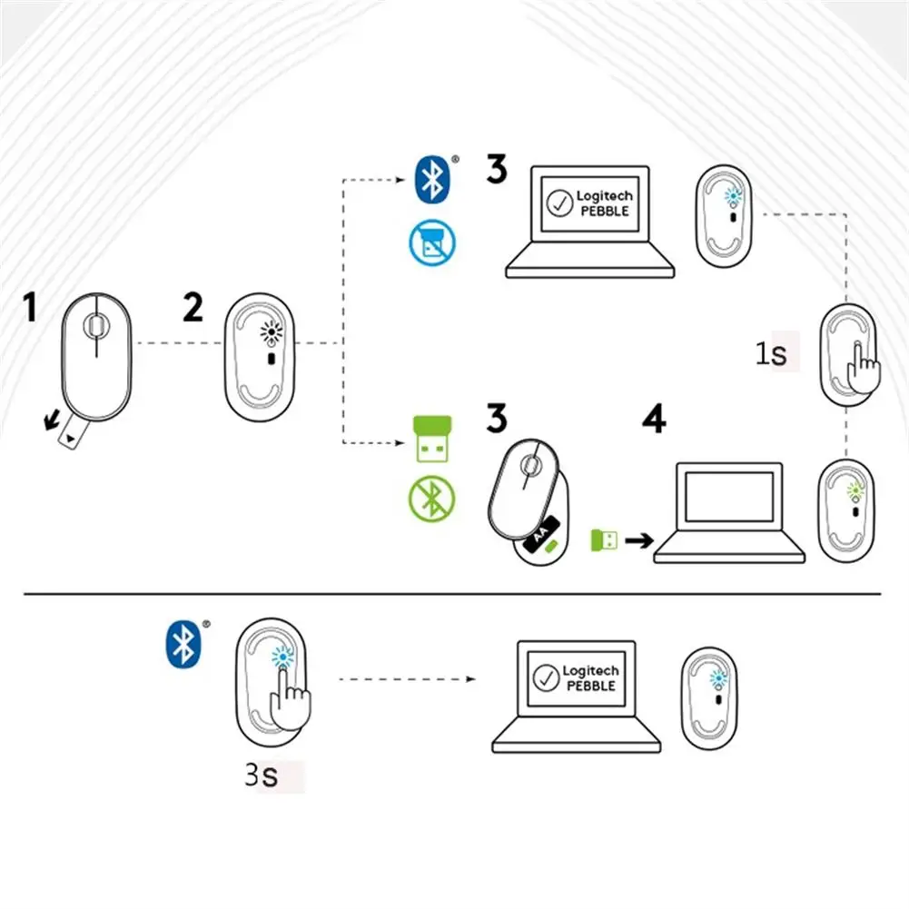 Wireless Game Mouse Dual Mode Bluetooth 5.2+2.4G Silent Usb Receiver Computer Mouse 1000dpi Ergonomic Gaming Mouse For Laptop PC