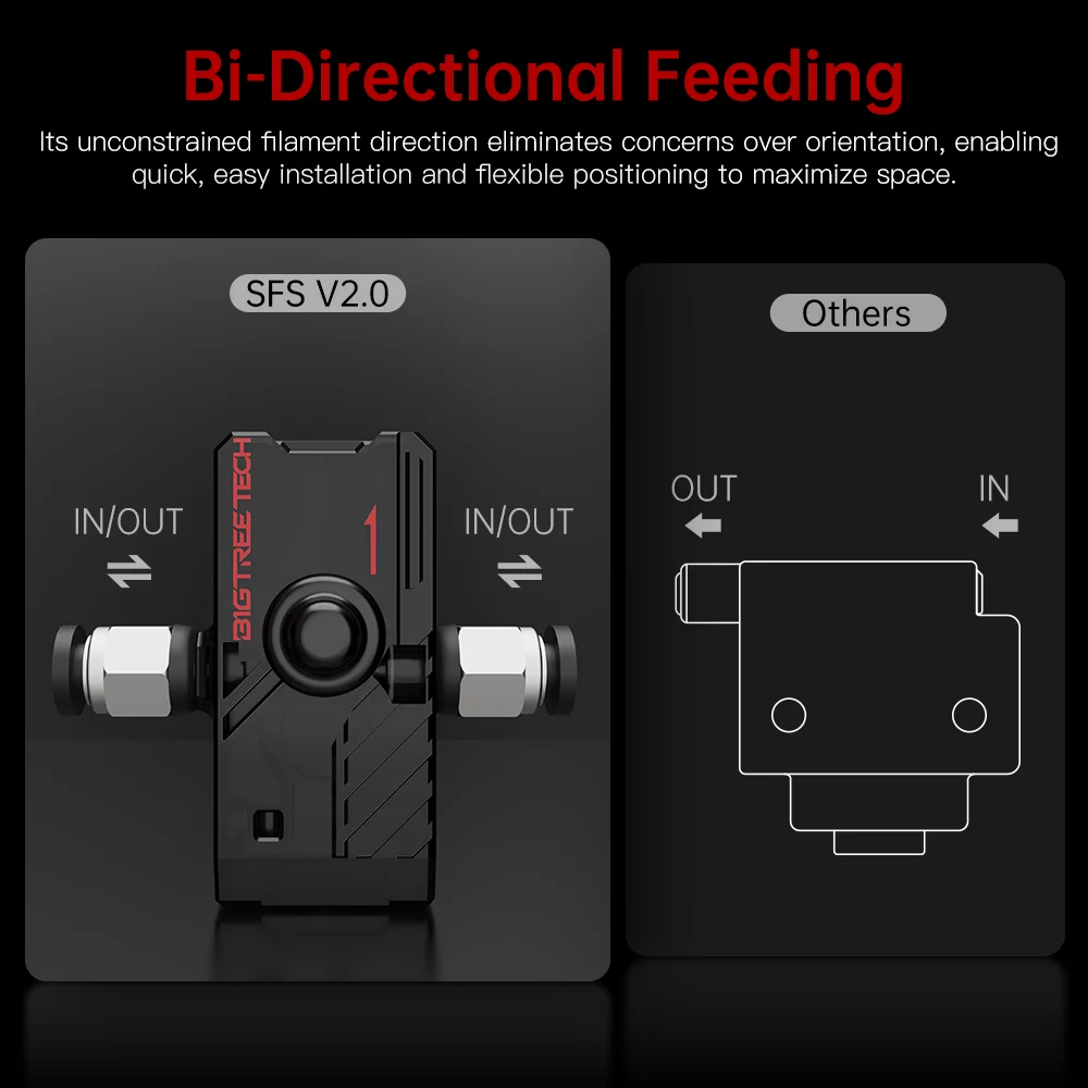 Bigtreetech-smart Filament Sensor Break Detection Module 3d Printer Parts For Voron 2.4 Ender3 Mks Genl Motherboard Btt Sfs V2.0 - Imagem 6