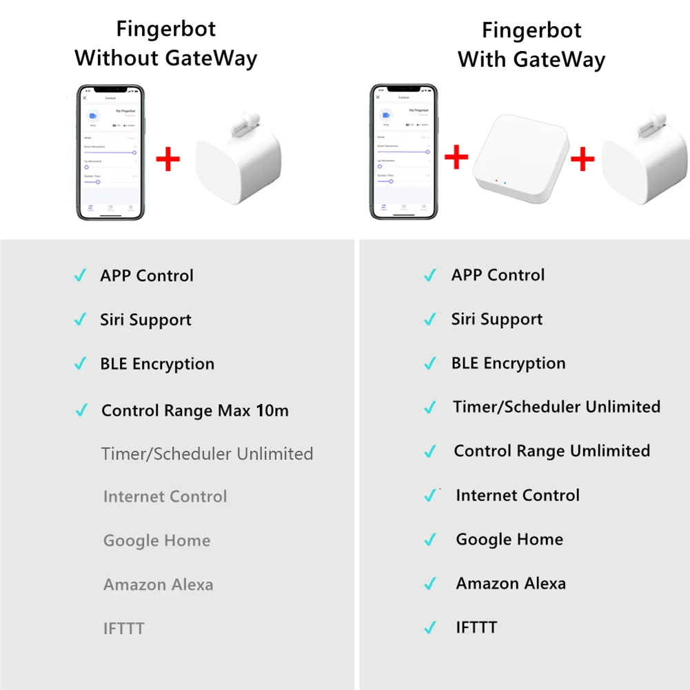Chargeable, Tuya Bluetooth, Pusher Bot, Remote Control