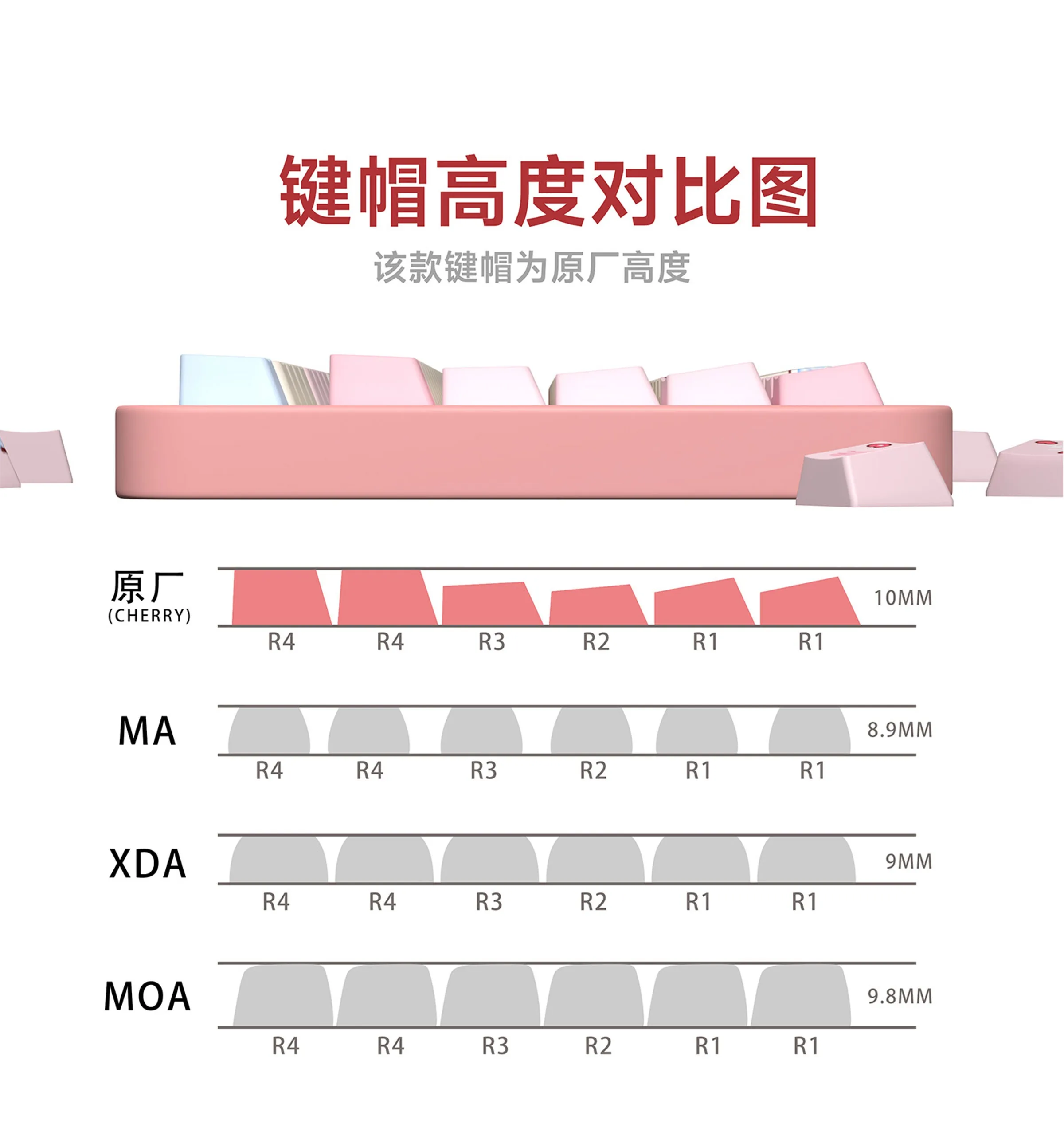 145 키 녹색 MOA 프로필 PBT 키 캡 체리 Mx 스위치 게임용 세관 염료 하위 키 캡 기계식 키보드 MCA 키 캡 DIY
