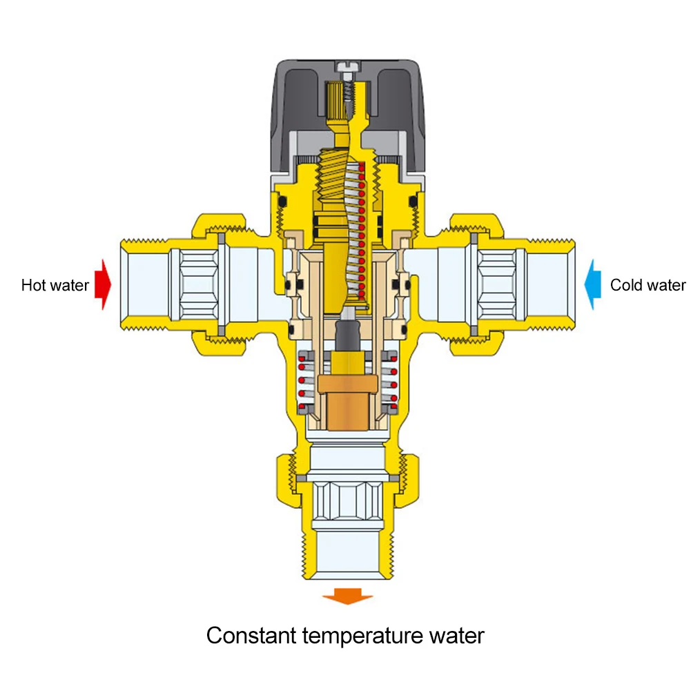 NEW Brass Pipe Thermostat Faucet Thermostatic Mixing Valve 3-Way Brass Mixing Valve Bathroom Water Temperature Control Faucet