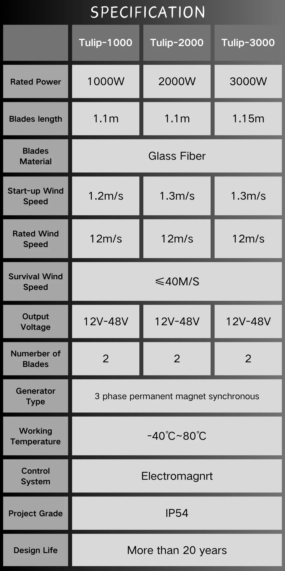 Description Picture 3 of itemVertical Wind Turbine Power Generator Free Energy 1000w 2000w 24v 48v Alternative Eolico CE Certification With Hybrid Controller