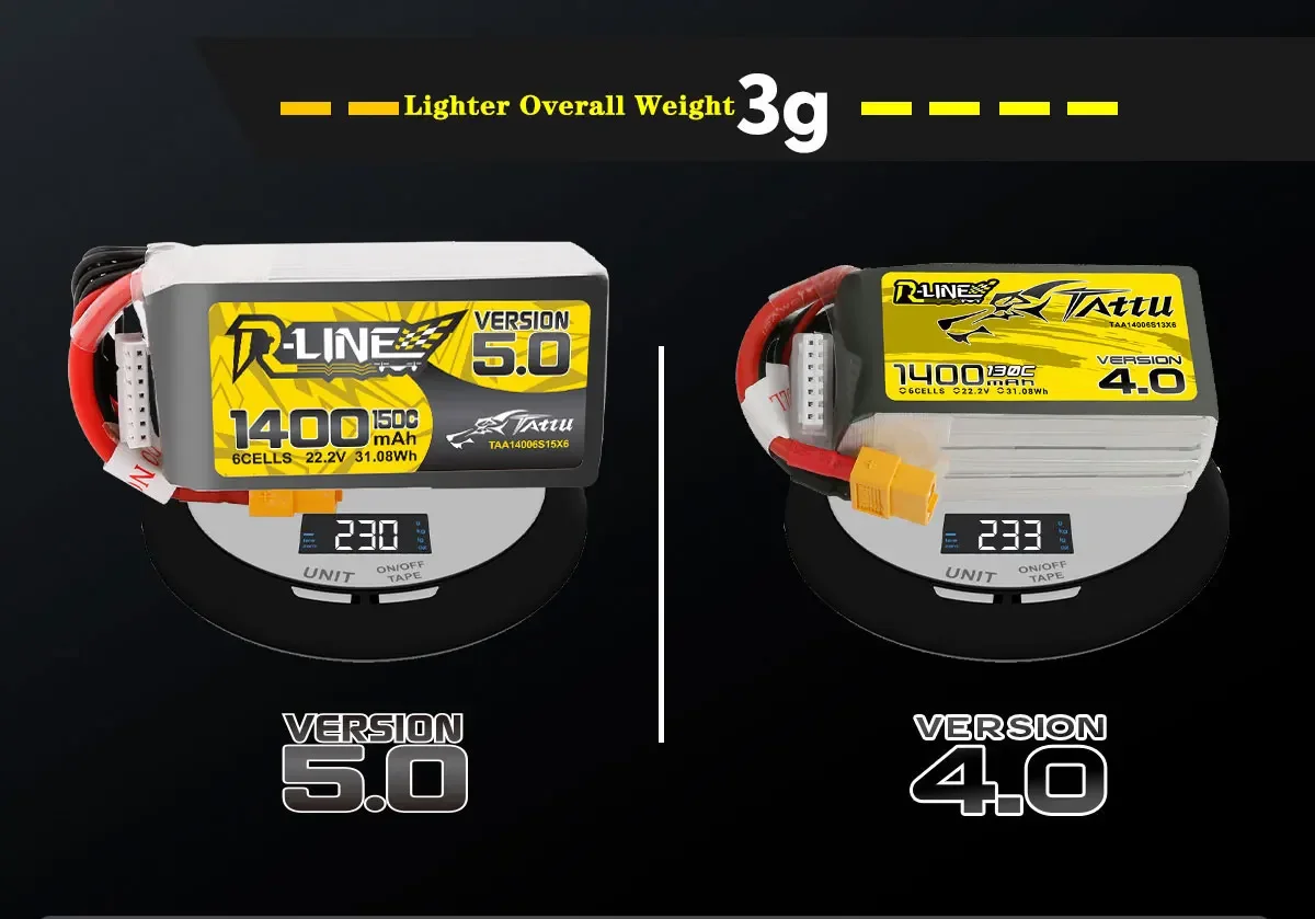【2個セット】Tattu R-Line1.0 6S 95C 5100mAhリポ Tattu 5100mah 6S 95C 22.2V R-Line Lipo Battery with AS150 Plug