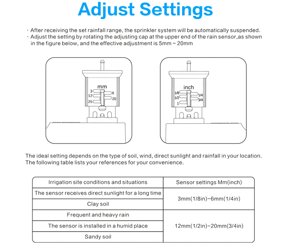 Description Picture 3 of itemRain Seer Wired Rainfall Sensor Home Garden Connected Devices Kit Irrigation Water Timer Can Connect Electromagnetic Valve