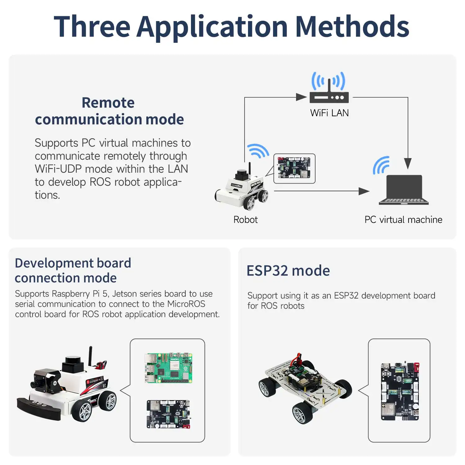 Scheda di controllo Micro ROS Modalità ESP32 ROS2 con modulo di azionamento motore sensore di attitudine IMU a 6 assi per kit auto robot Raspberry Pi 5 - immagine 4