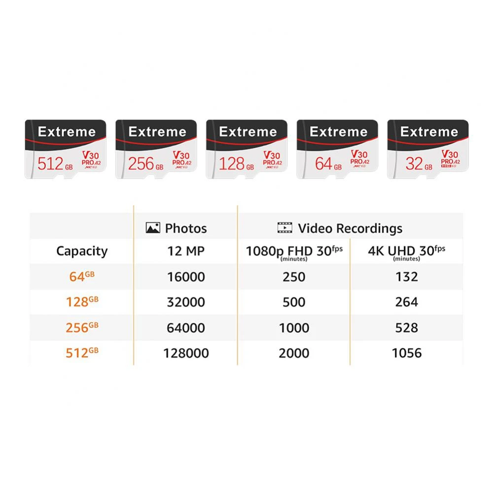 오리지널 SD 1TB 플래시 TF 미니 SD 카드, TF 메모리 플래시 카드, SSD 전화, 카메라, 컴퓨터용, 256GB, 512GB, 128GB, 64GB, 직송