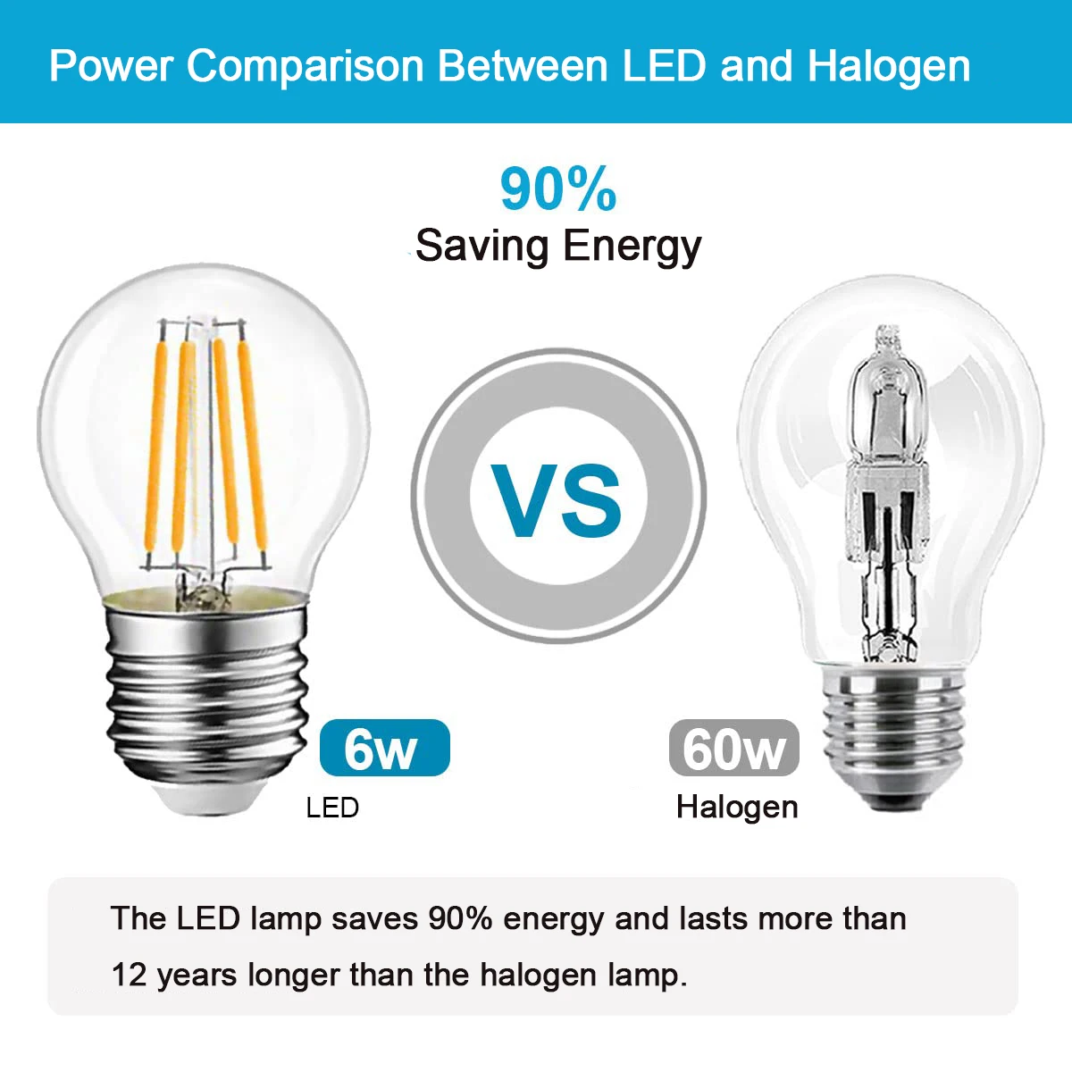 Ampoule LED Edison rétro G45