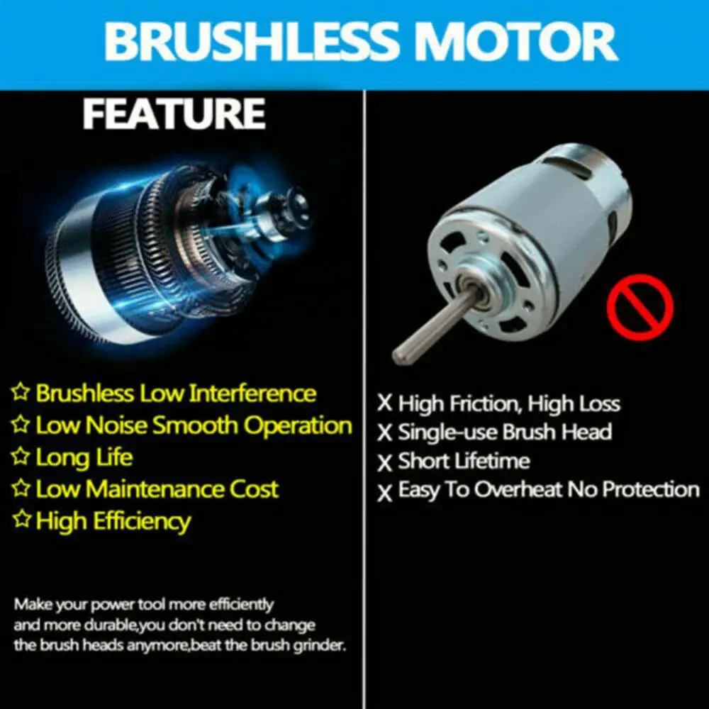Magnitt 100/125mm Brushless Electric Angle Grinder DIY Cutting Machine Polisher Household Power Tools for Makita 18V Battery 2