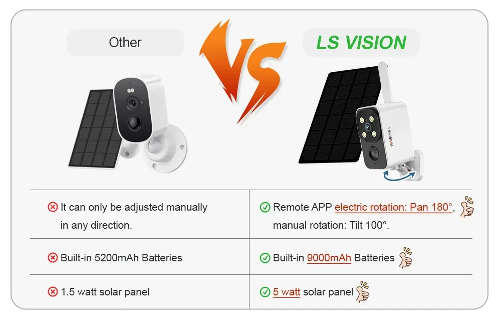 4MP Wifi Camera Solar Outdoor 180°Pan Rotation 4G SIM Security Cameras PIR Human