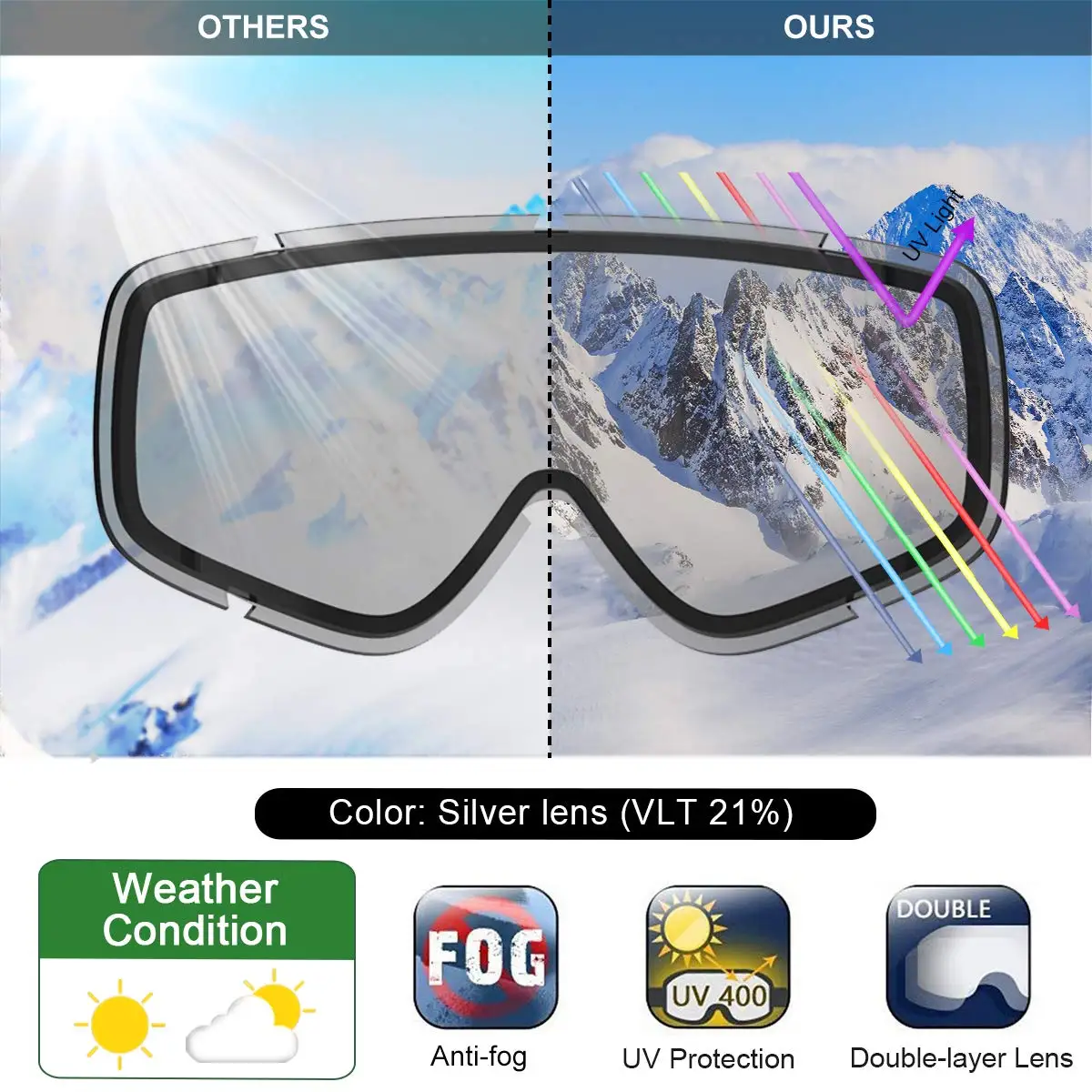 Защитные лыжные очки Findway, противотуманные зимние очки OTG с 100% искусственными линзами (8-14) для мальчиков и девочек-подростков, сноуборд