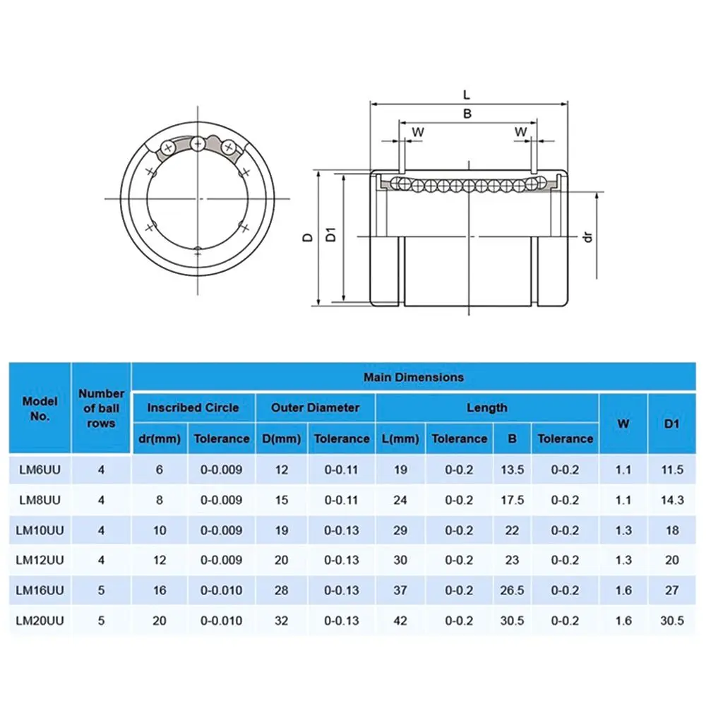 CNC Part 3D Printers LM3UU LM4UU LM5UU LM6UU LM8UU LM10UU LM12UU LM16UU Linear Ball Bearing Bushing Steel