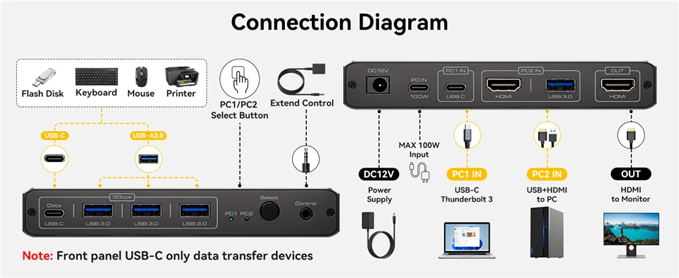 2K 120Hz Thunderbolt USB C HDMI KVM Switch 100W PD Charge Type C USB KVM Switche