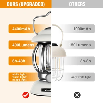 EverBrite Camping Lantern Rechargeable 4400mAh Battery Powered Retro Metal Camping Light 3 Light Modes 4