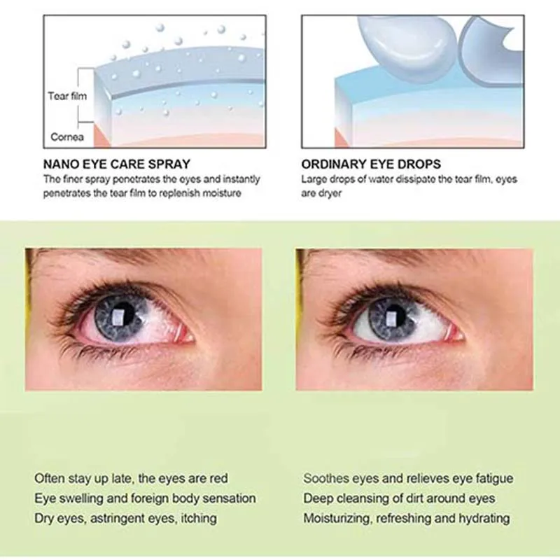 Eye Mist Sprayer Ultrasonic Eye Washer Atomizer Mist Relieve Eye Fatigue Dryness Dual Mode Adjusting Cleaner Instrument Spa Nano Nebulizer