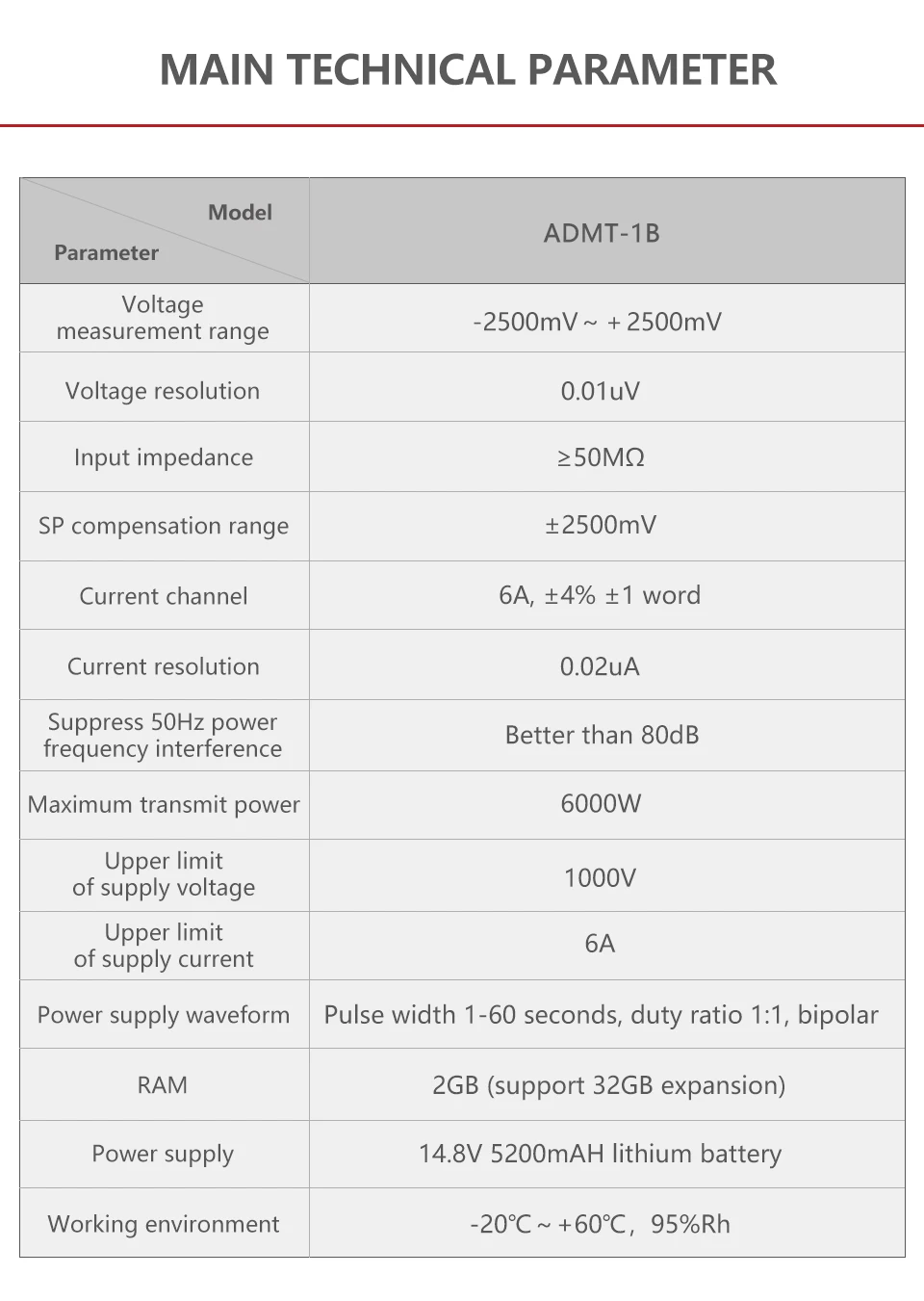 Resistivity Method Underground Water Detector Long Range Electrical Resistivity