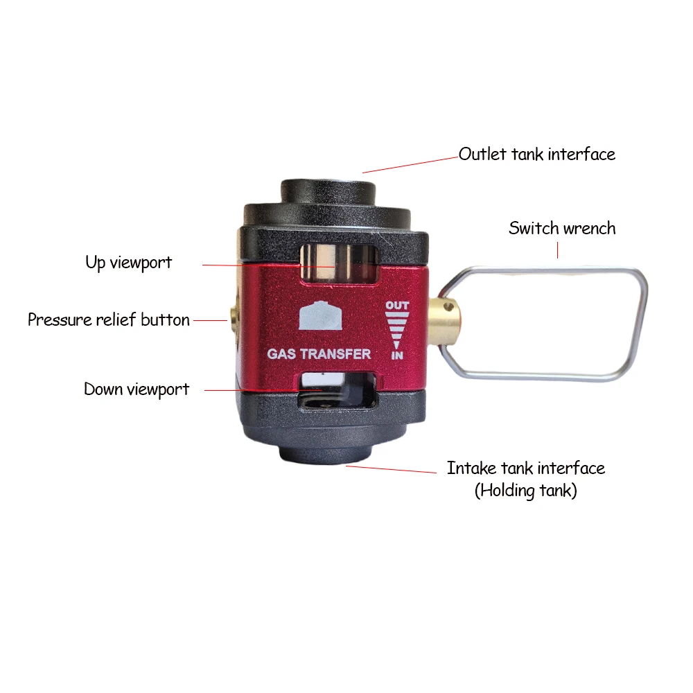 dsc-products