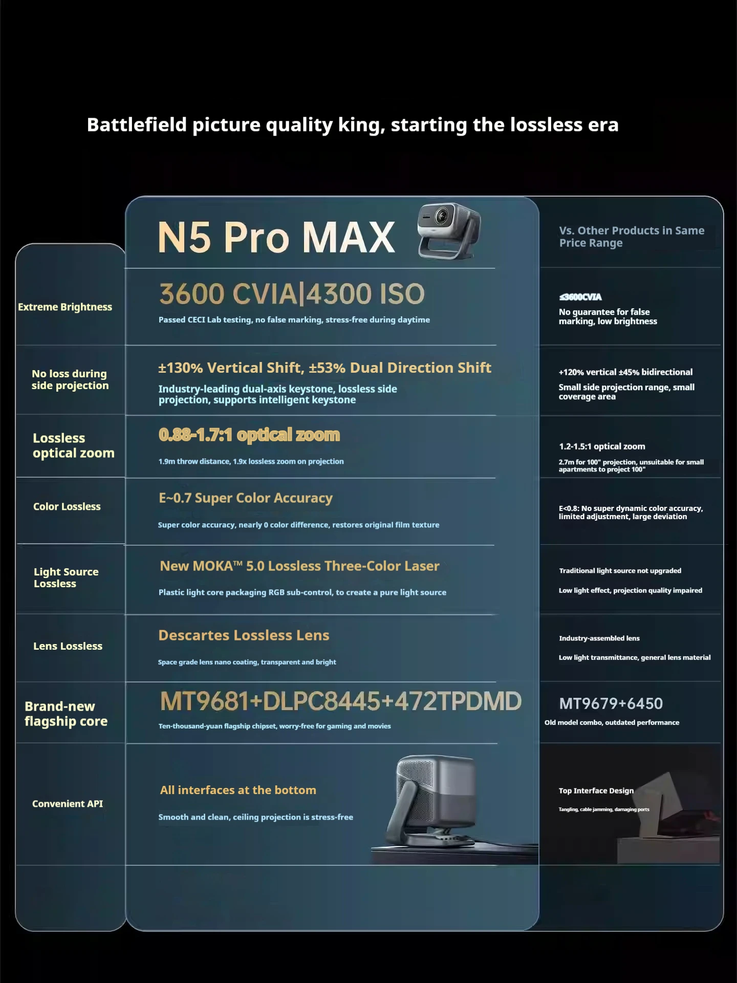 JMGO N5 Pro Max 프로젝터 삼색 레이저 3600cvia 11000:1 초고역다이나믹 콘트라스트 프로젝터 지능형 장애물 회피 기능