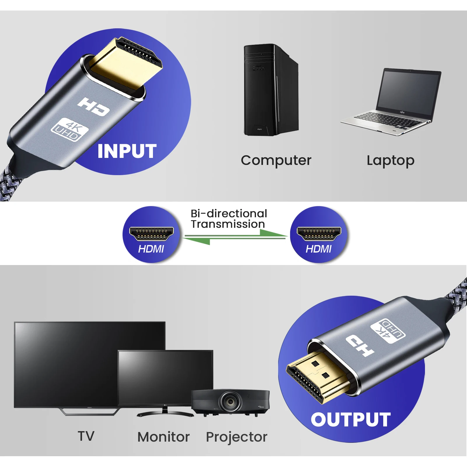 Ultra HD HDMI 2.0 Cable with 4K HDR & 3D Support, High-Speed Ethernet