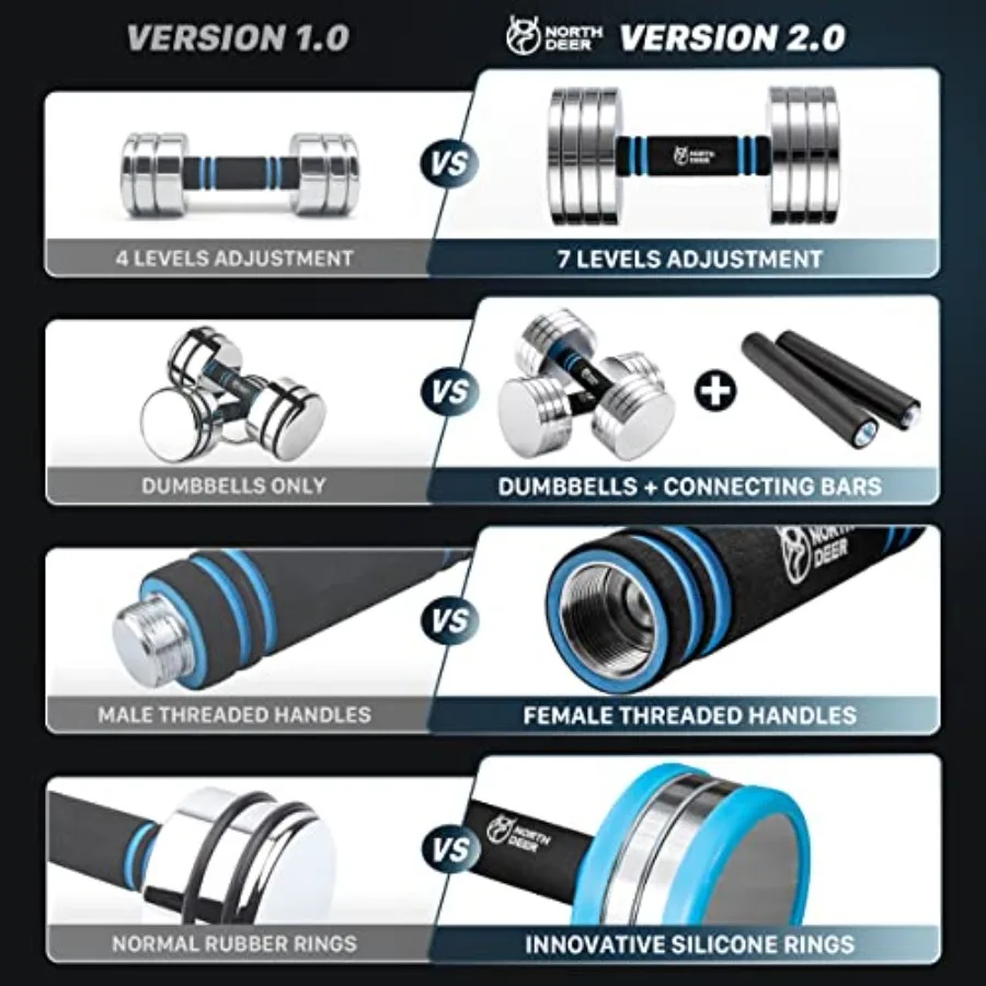description