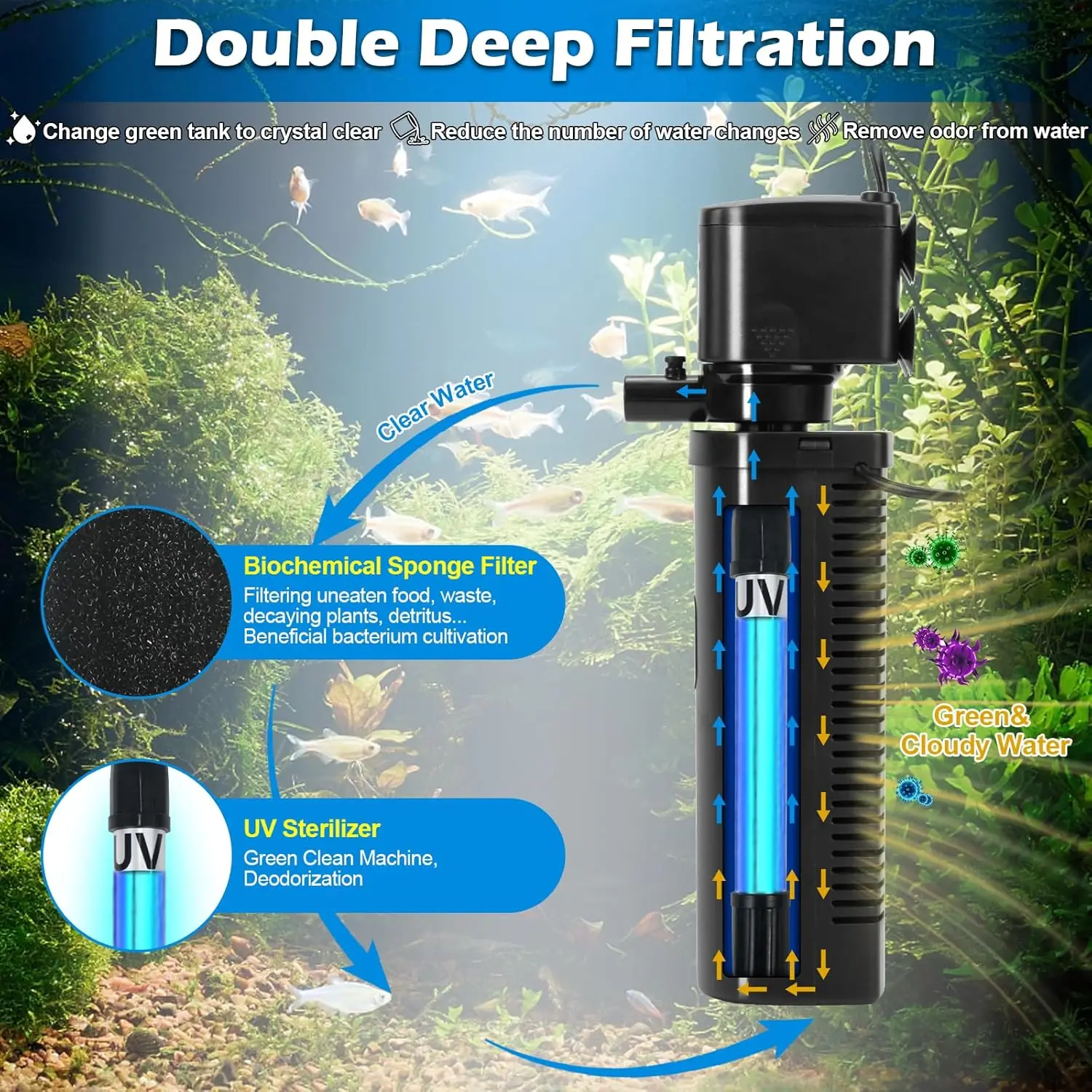 Aquarium Filter for 40-150 Gallon Tank U-V Fish Tank Green Clean Machine Submersible Powerful Pump Canister Filter 400GPH