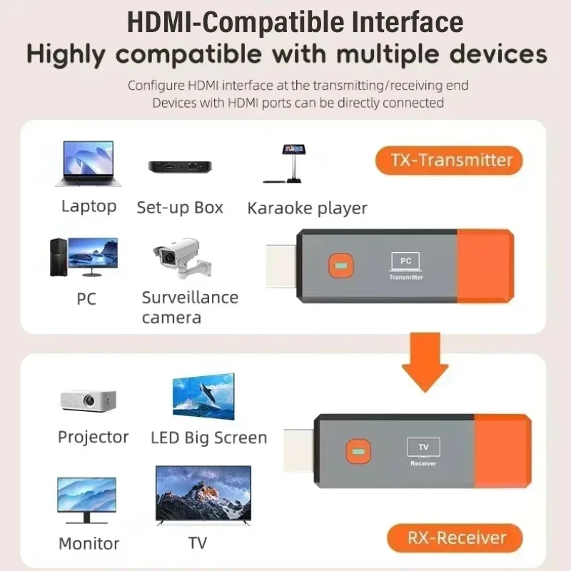 1080P 50M Wireless HDMI-Compatible VGA Video Transmitter Receiver Extender Display Adapter Dongle For Phone TV Monitor Projector