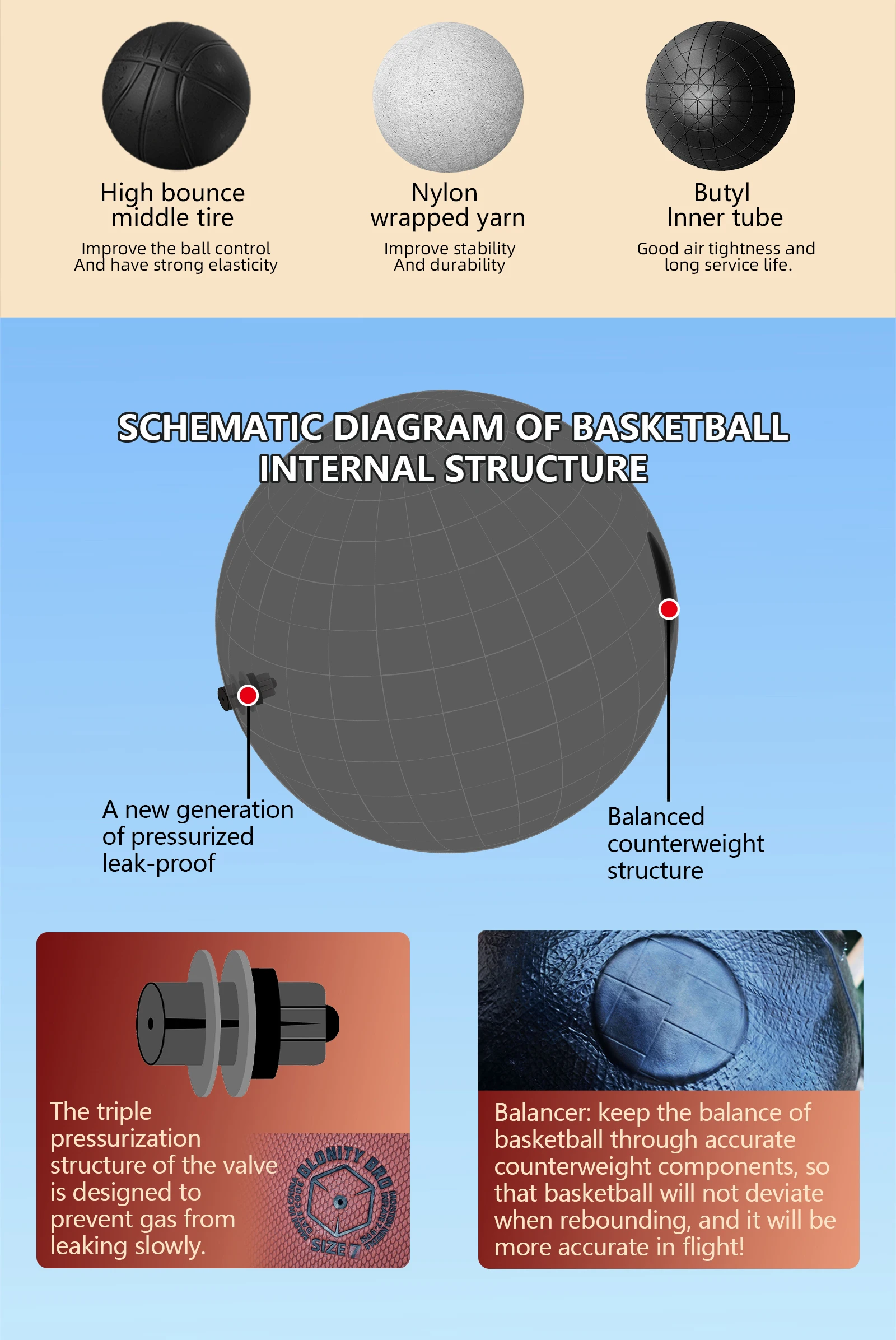 Non-slip surface detail of PU leather basketball