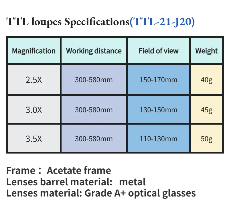 Description Picture 5 of itemBurite TTL2.5X/3.0X/3.5X Loupes For Myopia Through The Lens Dental Medical Surgical Loupes Prescription Lenses In Lens 21-J20