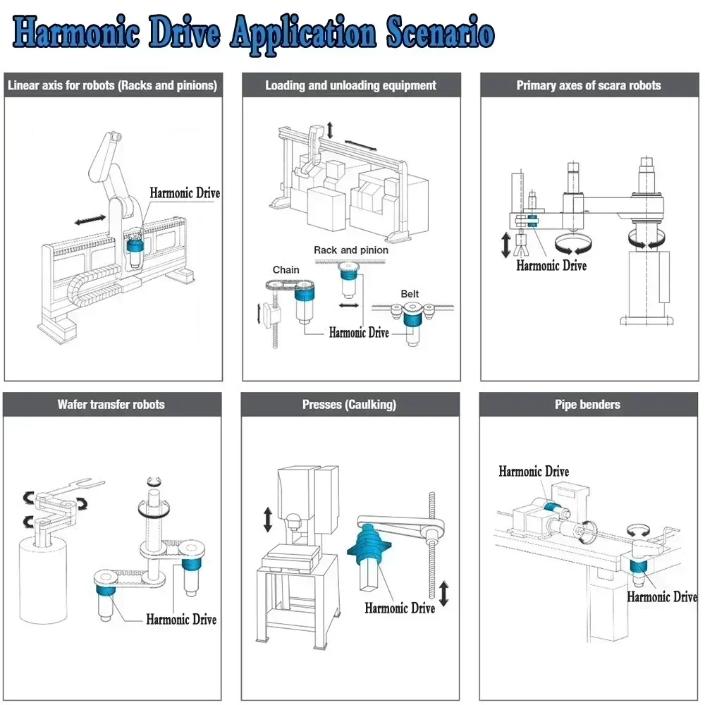 Harmonic Drive High Precision 20 Arc sec for Robot Precision manufacturing Medical equipment Factory automation Harmonic Reducer