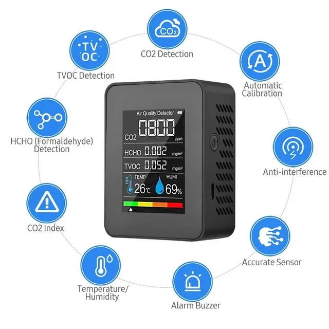 Multifunctional 5in1 CO2 Meter Digital Temperature Humidity Tester Carbon Dioxide TVOC HCHO Detector Air Quality Monitor 3